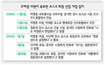 천신일 “MB 뜻”…민간기업 인사 ‘쥐락펴락’