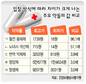 병원, 건보에 ‘약값 뻥튀기 청구’ 의혹