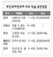 쉿…몸으로 놀아봐