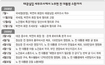 태광실업 세무조사에서 노 전대통령 소환까지