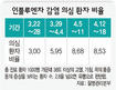 콜록콜록! 나도?