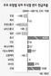 잘 나가는 중국펀드…본토 갈까 홍콩 갈까