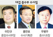 대검 3인방 ‘공격’ 맞서 포괄적 뇌물죄 ‘수비’