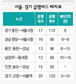 서울~수도권 급행버스 8월초 운행