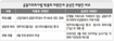 ‘뒤탈’ 난 금융지주회사법, ‘삼성법’ 진실공방 불 댕겨