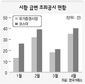 ‘묻지마 급등주’ 속출주의보