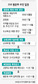 경기도 의정부·광명·안산 고교평준화 추진