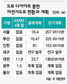 자동차 길은 다이어트중