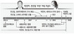 박연차 4년전부터 주식 차명거래로 천신일 ‘후원’
