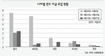 ‘사자’ 기세 약해진 외국인들