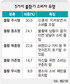 불황은 소비자를 어떻게 바꾸는가