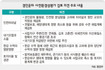 [단독] 물동량 고려 항만 규모 적정성 재검토 필요