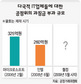 [단독] 공정위, 불공정 거래 퀄컴 제재 수순 돌입