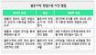‘불온서적 억지논리’에 재판부 질책