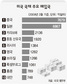 ‘국채 계속 사달라’ 중국에 고개숙인 미국