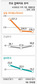 MB 1년 실질소득 4.5%↓…건설투자만 1.7%↑