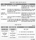 보 설치·바닥 준설로 뱃길 만들기 “위장된 운하사업”