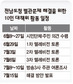 ‘도청별관 해결’ 대책위-5월단체 일정 합의