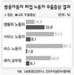 쌍용차노동자, 살아남은 자의 슬픔