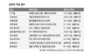 6월 17일 경력직 채용 정보