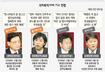 민주·민노 ‘국회안 충돌’ 검찰기소 강력 반발