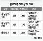 금남지하상가 ‘속타는 상인들’