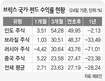 ‘친디아’로 갈까 ‘러브’로 갈까