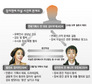 ‘장자연 사건’ 수사 재개…‘판도라’ 상자 열리나