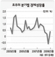 ‘파생상품 청정지역’ 금융건전성이 살렸다