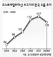 2400만 소 사육 ‘축산강국’ 한국 경제엔 빛보다 그림자