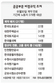 공공부문, 2년 채운 비정규직 57% ‘해고’