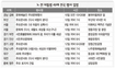 7월10일 49재, 마지막 ‘바보연가’ 울려퍼진다