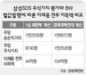 “이건희 전회장 무죄는 재판부 계산방식 오류 탓”