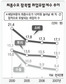 수출 10억 늘때 고용창출 9.4명 불과