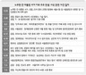 밝혀지지 않는 ‘보복수사 의혹’
