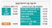 천 후보, 매달 부족한 ‘295만원+α’ 어디서…