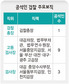 쑥대밭 검찰…핵심 수사라인은 아예 ‘올스톱’