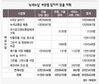 임금·기간 제시 일자리는 24%뿐