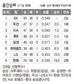 돌아온 영웅들 “승부는 이제부터”