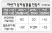 ‘헷갈리는 한국경제’ 자산값 뛰는데 실물 ‘그대로’