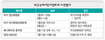 미리 즐기는 부산어린이영화제
