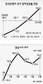 윤증현 “하반기 플러스 성장 할것”