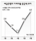 부실채권 ‘1%룰’에 은행들 문턱 높인다