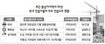 국내건설사 동남아 수주붐…‘제2의 중동’으로