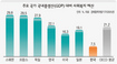 7조 늘렸다면서 복지혜택 축소 ‘이상한 셈법’