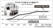 경기회복 열매 ‘집·주식 부자’에 쏠림 심화