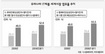 전세계 TV·휴대폰 3대중 1대 ‘한국산’