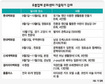 유통업체 문화센터 강좌, 어떤걸 들어볼까?
