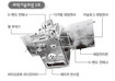 “발사 뒤엔 못 고쳐 대체기능 여럿 추가”