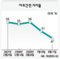 미국인 ‘아프간전 반대’로 돌아서
